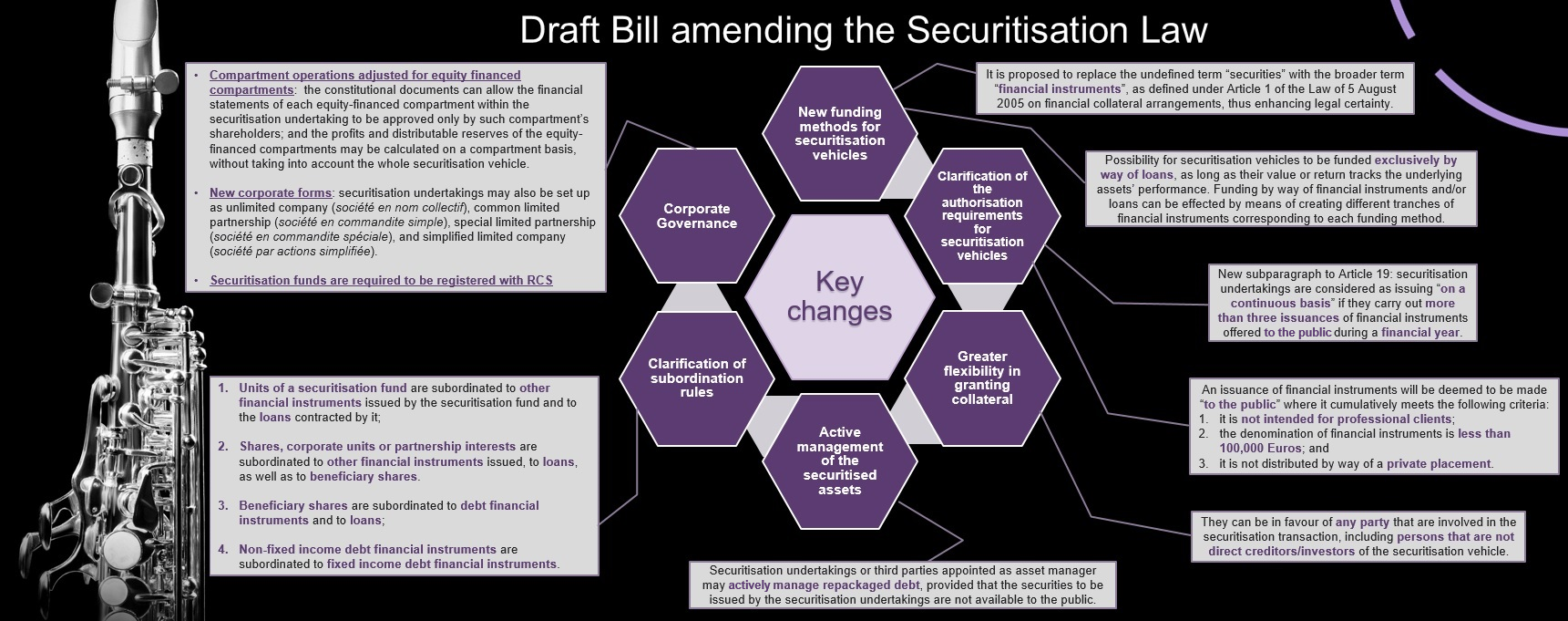 BSP B&F Securitisation Law
